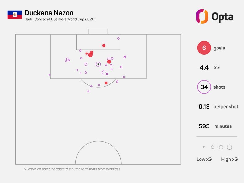 Remates de Nazon