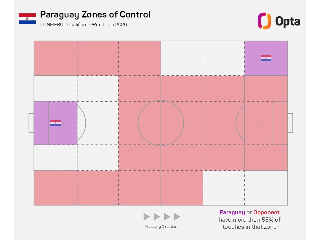 Zonas de control de Paraguay