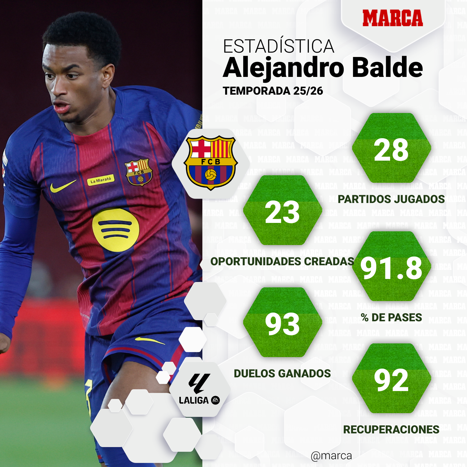 brand-one-player-stats--23c4451a-be4e-479a-a389-a164f818f6e7