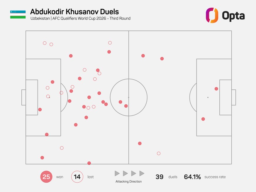 Duelos de Khusanov