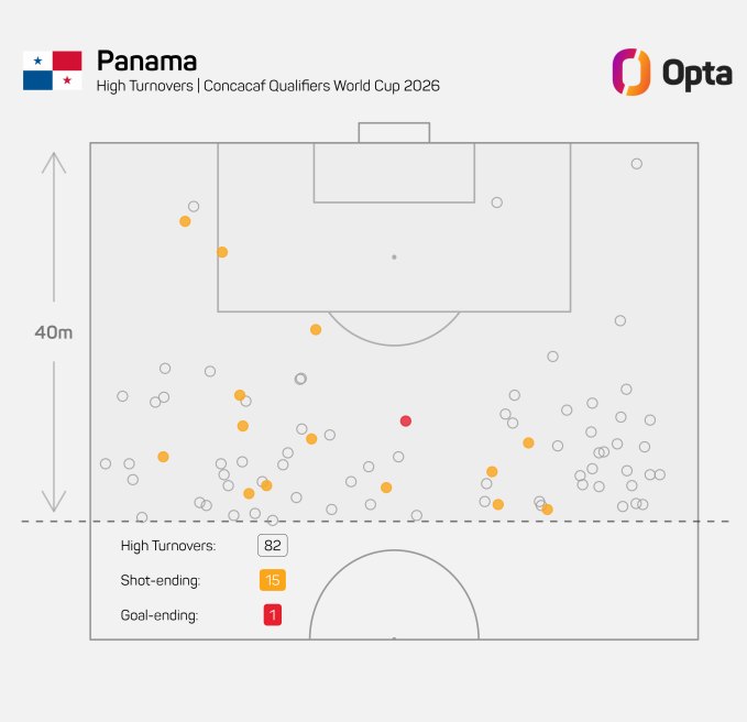 Recuperaciones altas de Panamá