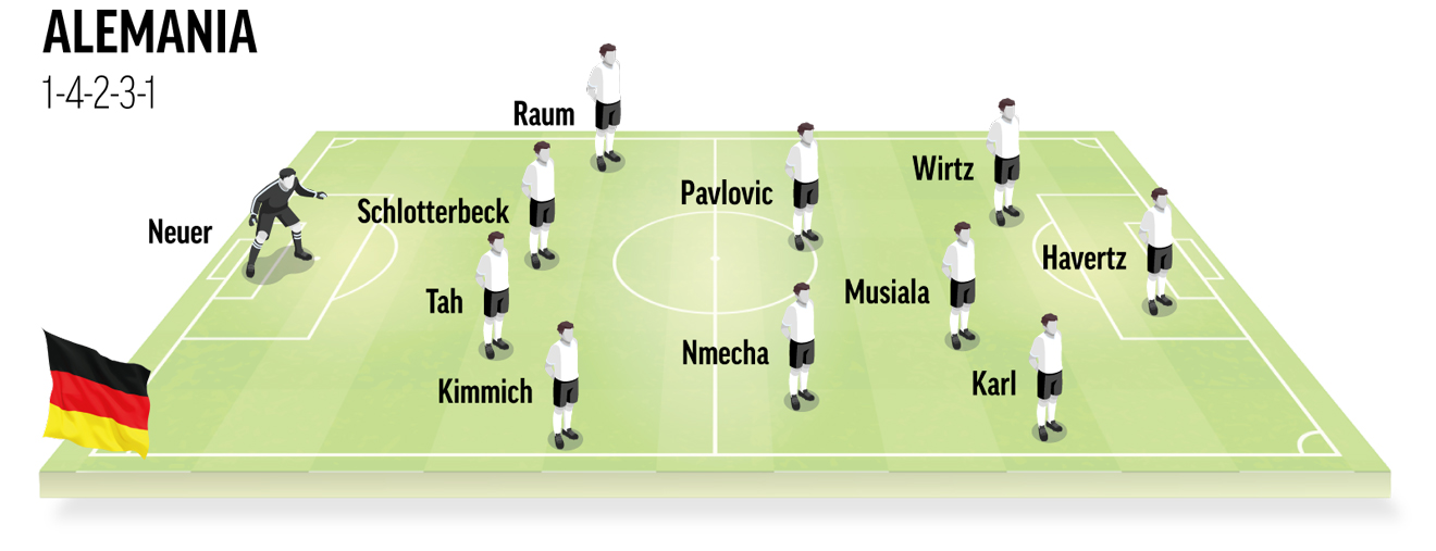 Once tipo de Alemania