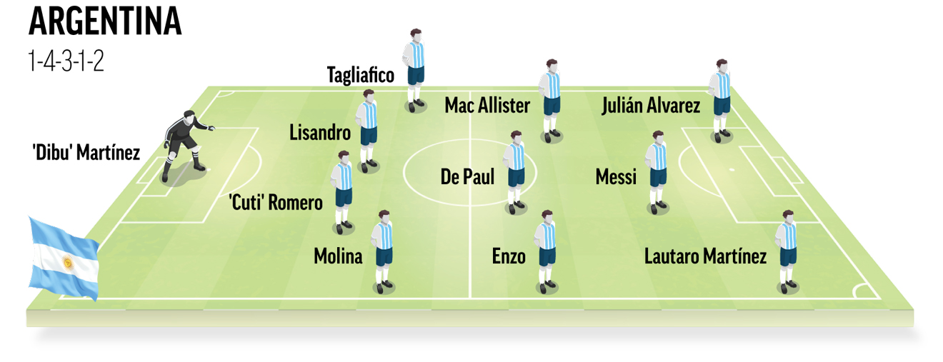 Once tipo