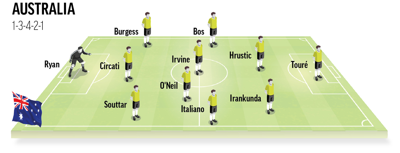 Once tipo