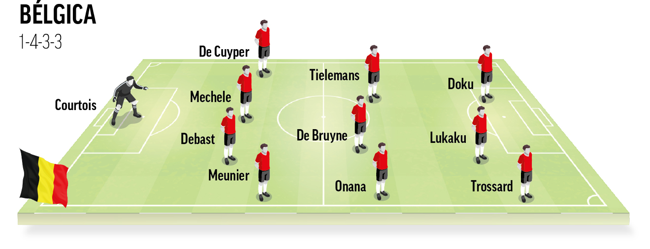 Once tipo