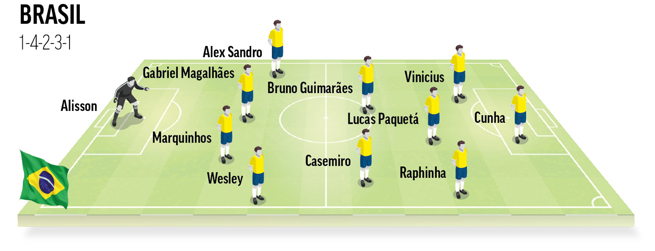 Once tipo