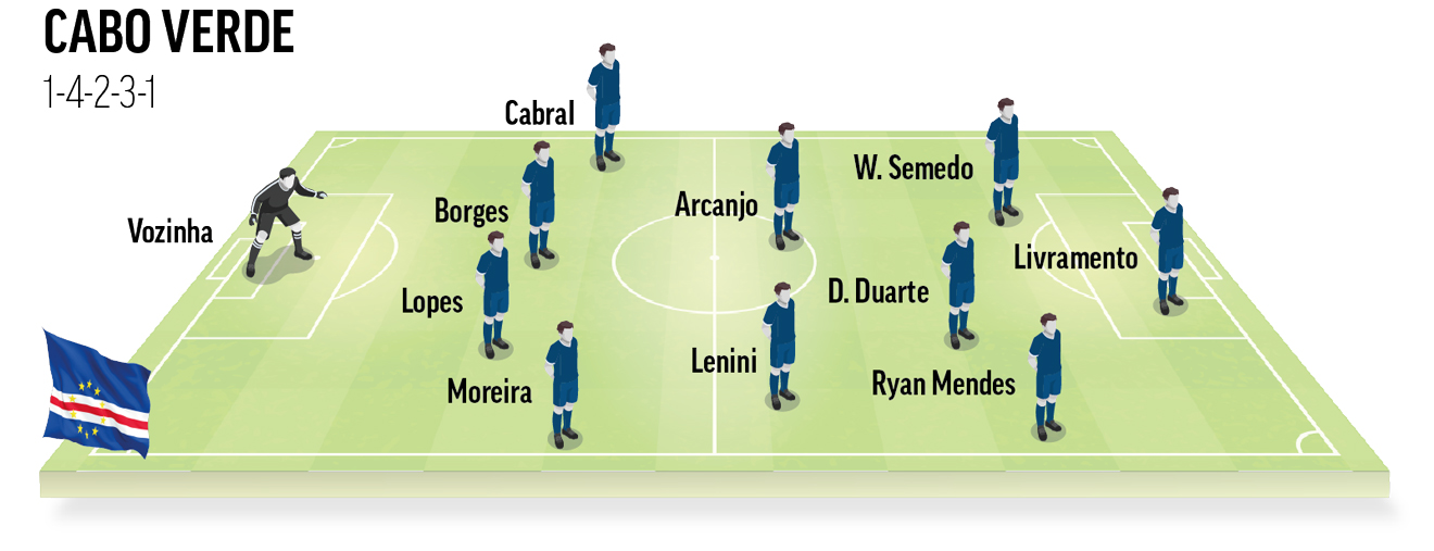 Once tipo