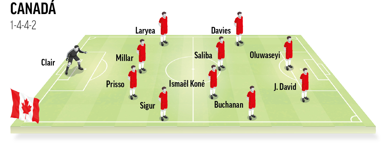 Once tipo