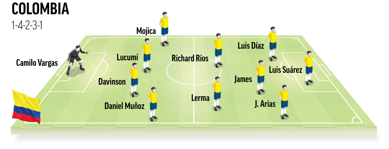 Once tipo