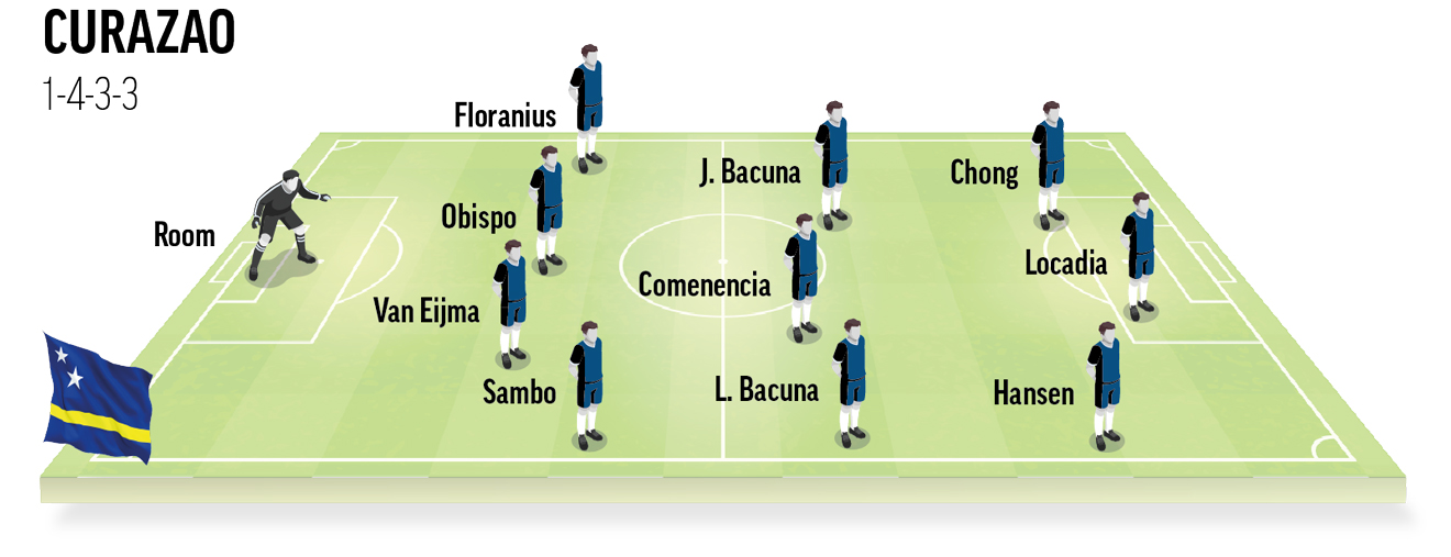 Once tipo