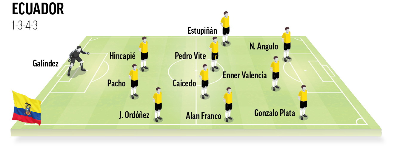 Once tipo