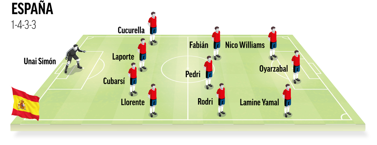 Once tipo