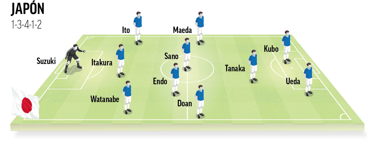 Once tipo
