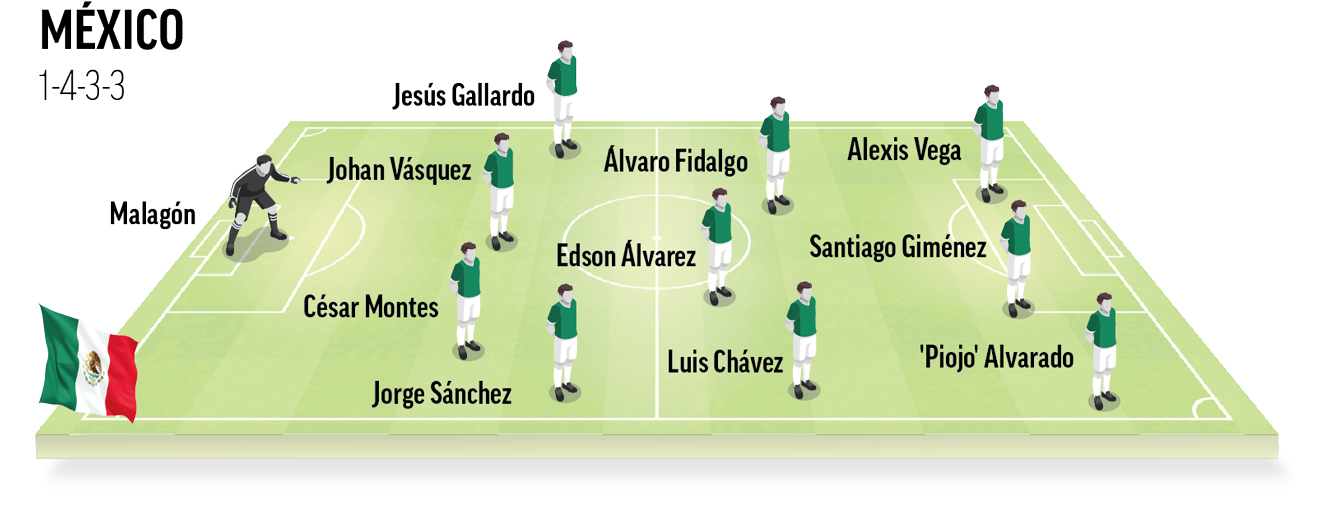 Once tipo