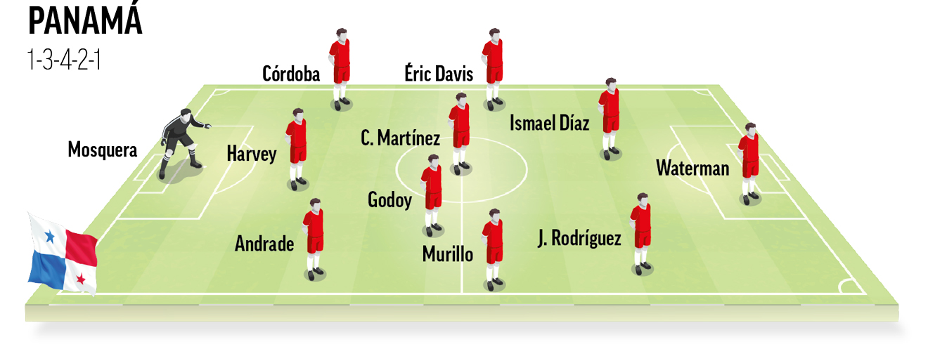 Once tipo