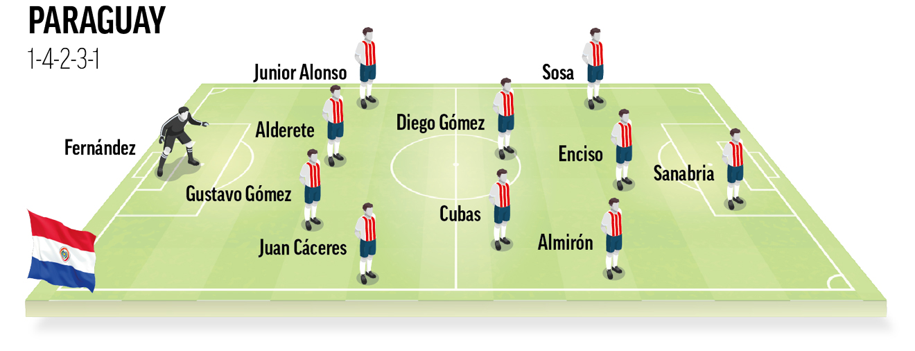 Once tipo