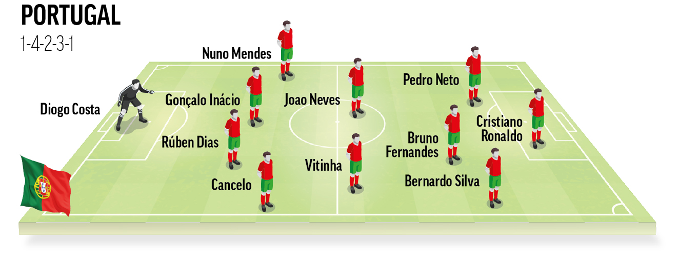 Once tipo