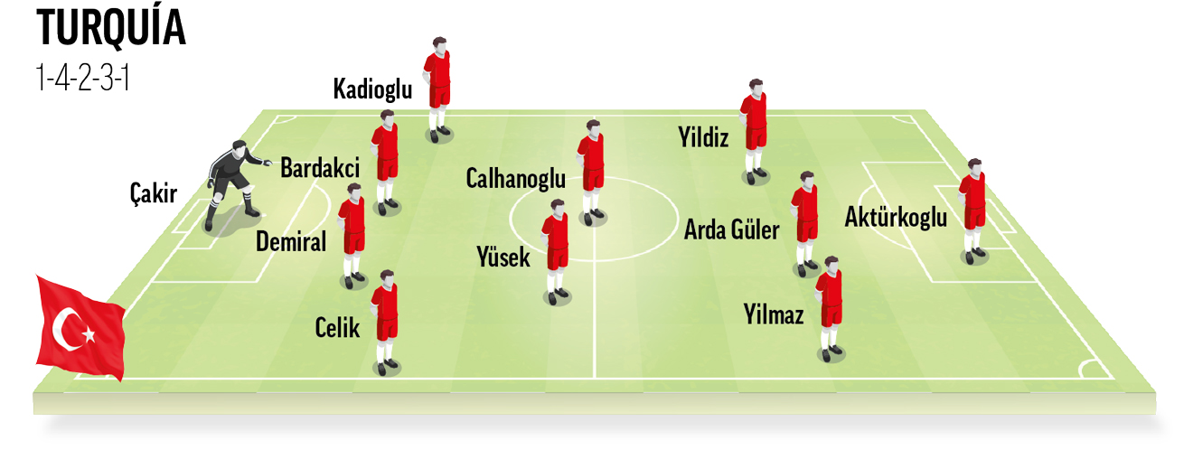 Once tipo