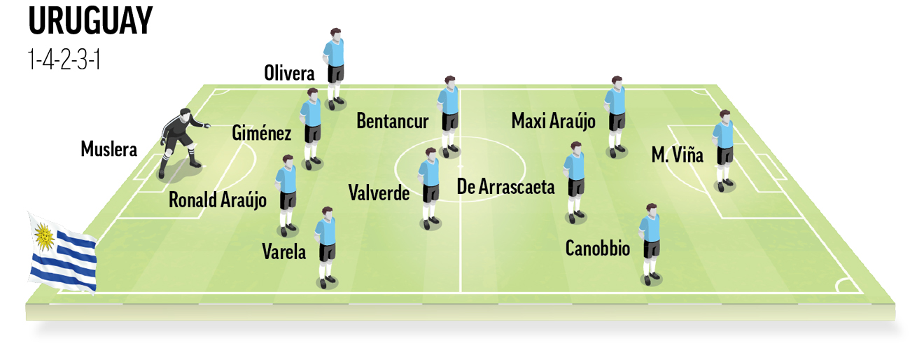 Once tipo