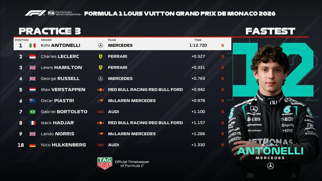 Clasificación 3 gratuita.