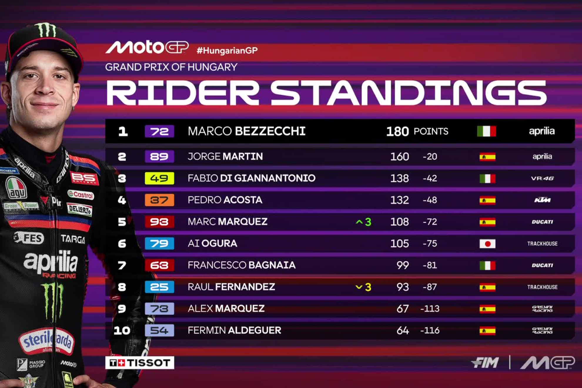 Así se desarrolla MotoGP 2026.