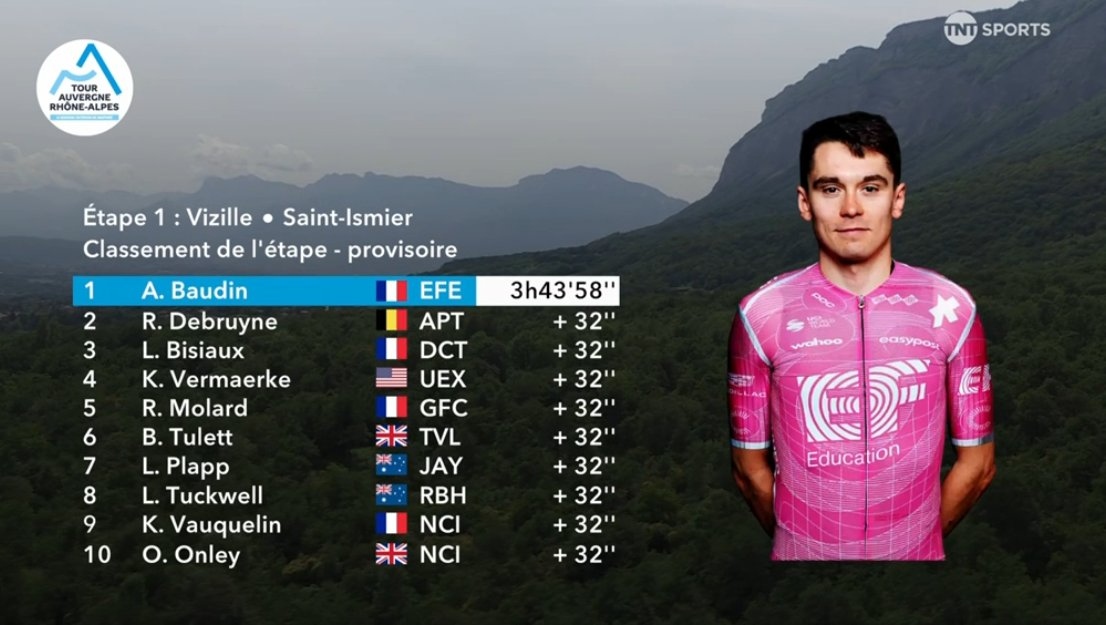 Clasificación de la primera etapa del Tour Auvernia-Ródano-Alpes