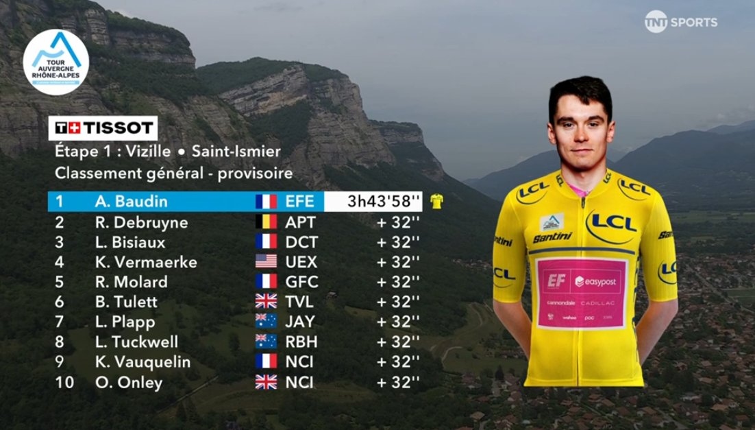Clasificación del Tour Auvernia-Ródano-Alpes
