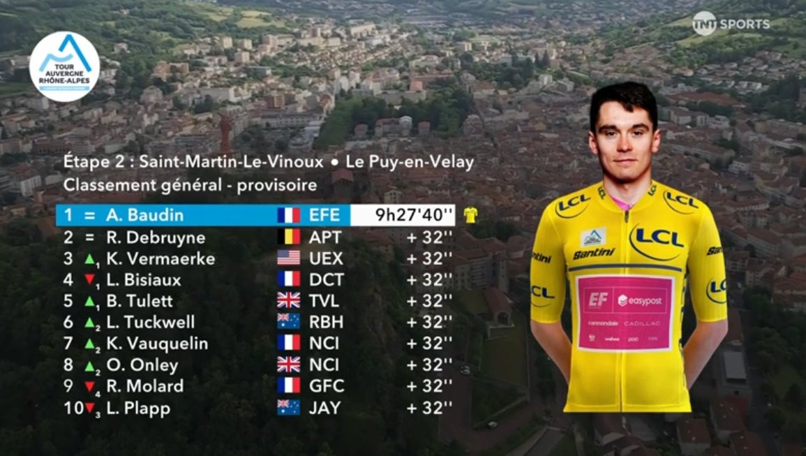 Clasificación general del Tour Auvernia-Ródano-Alpes