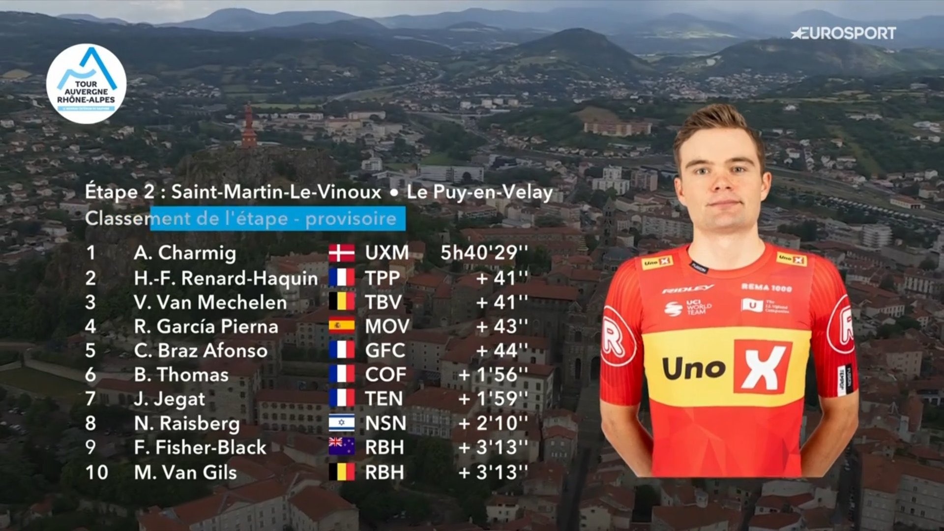 Clasificación de la segunda etapa del Tour Auvernia-Ródano-Alpes