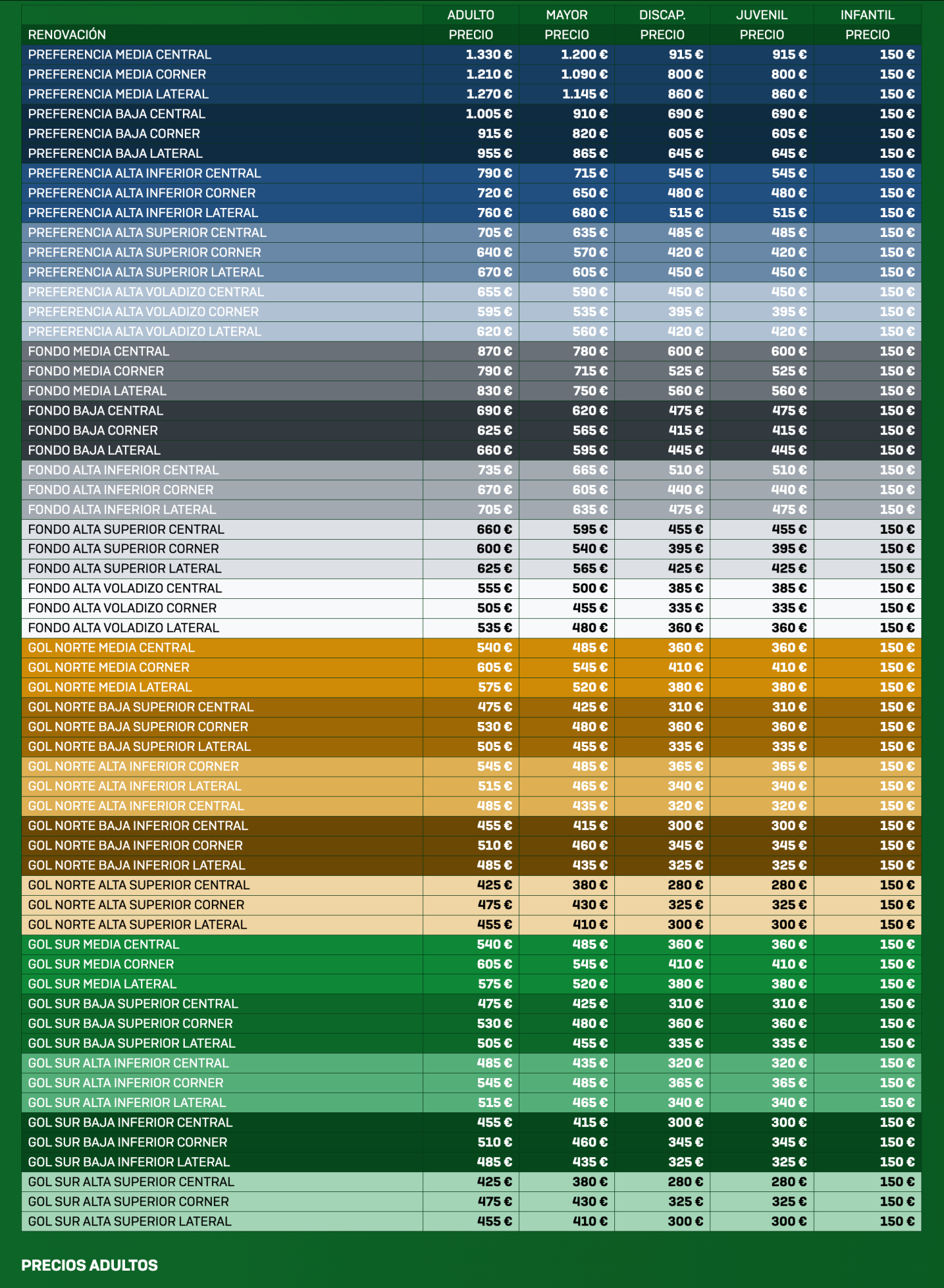 Tabla de precios completa de las nuevas tarjetas del Betis 2026-27.