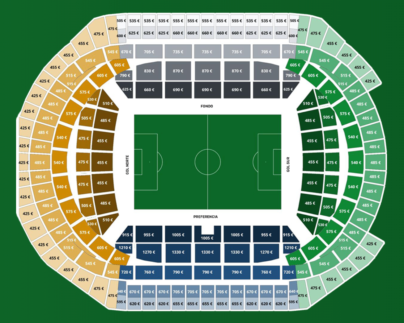Precios de abono para adultos según la zona del estadio