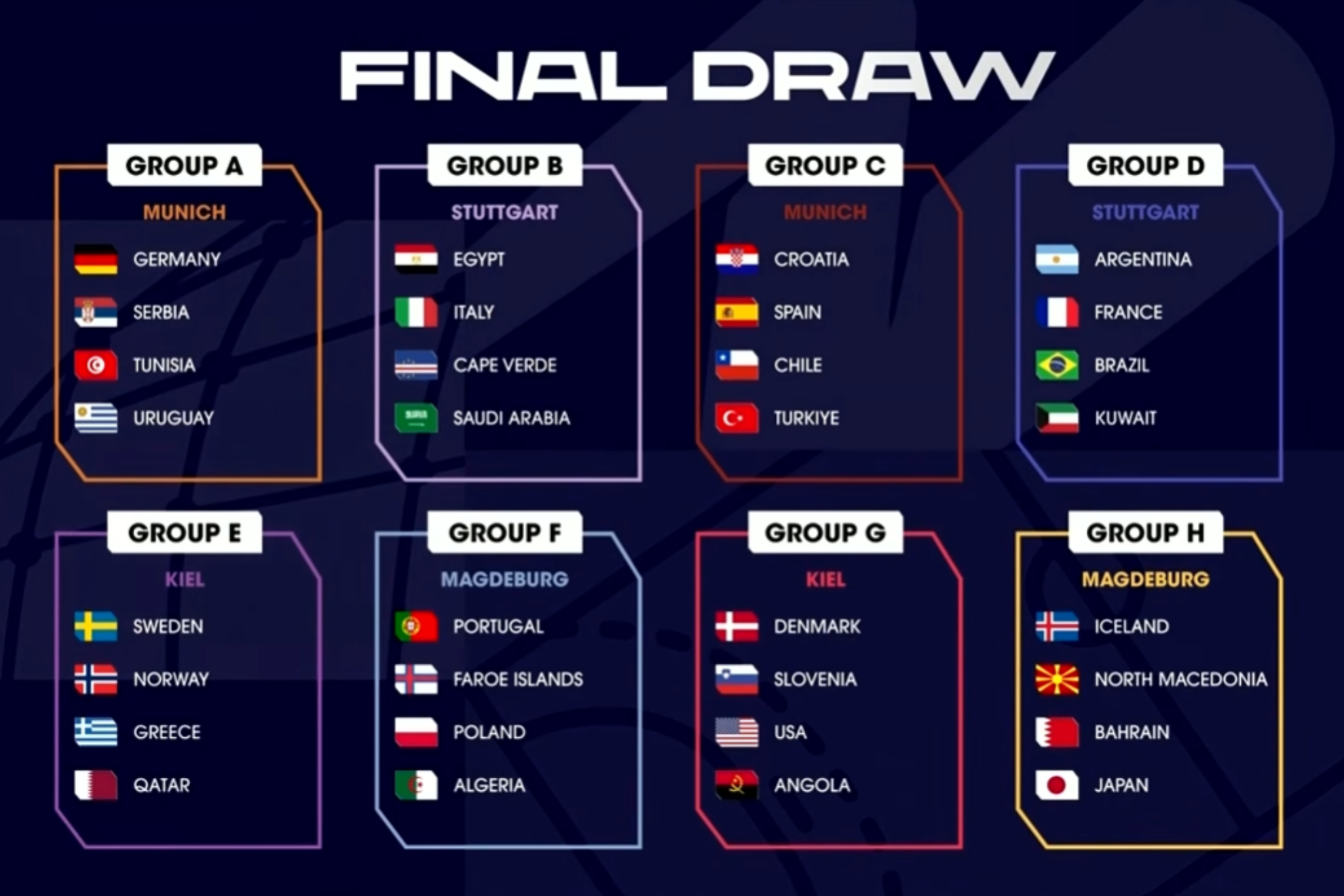 Sorteo de la fase preliminar del Mundial 2027. RFEBM