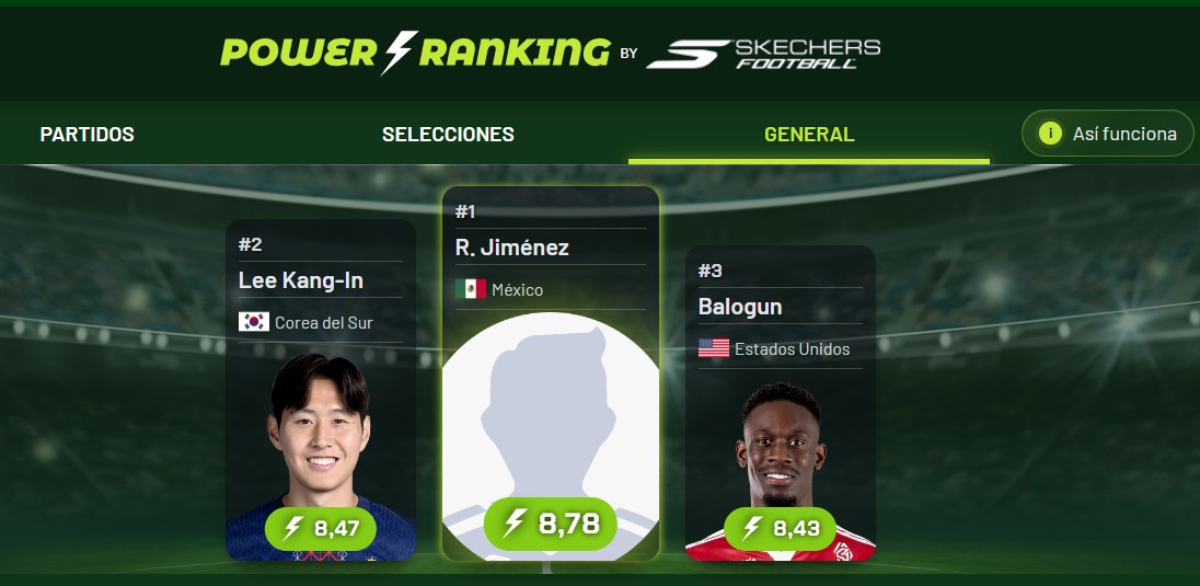The top 3 overall of the Power Ranking.