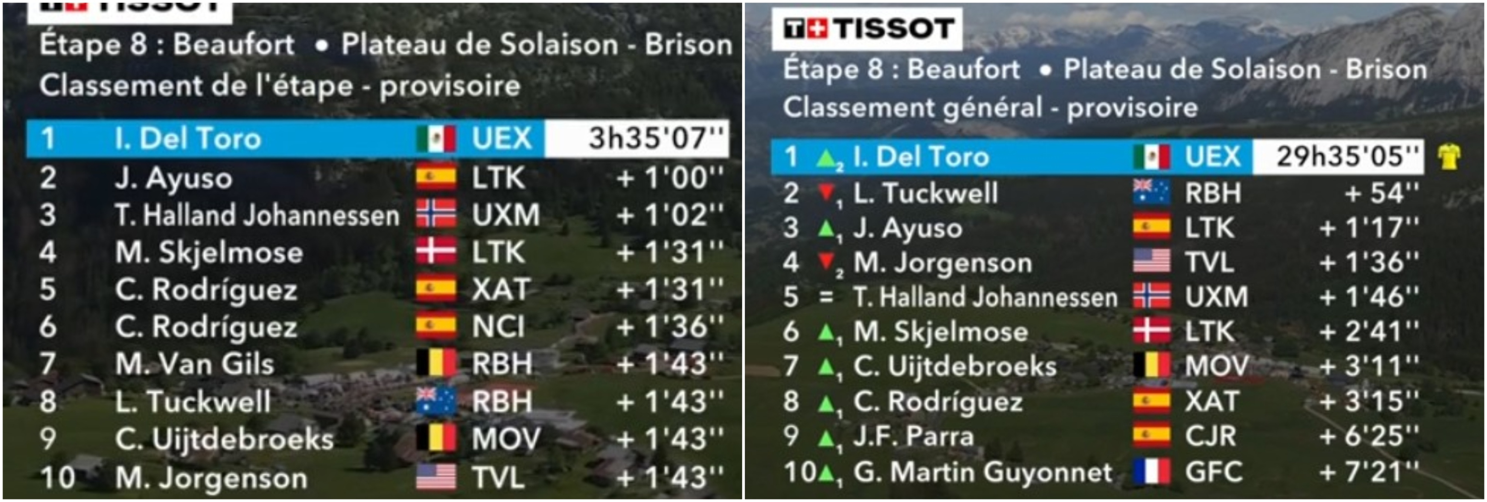Clasificación Dauphiné.