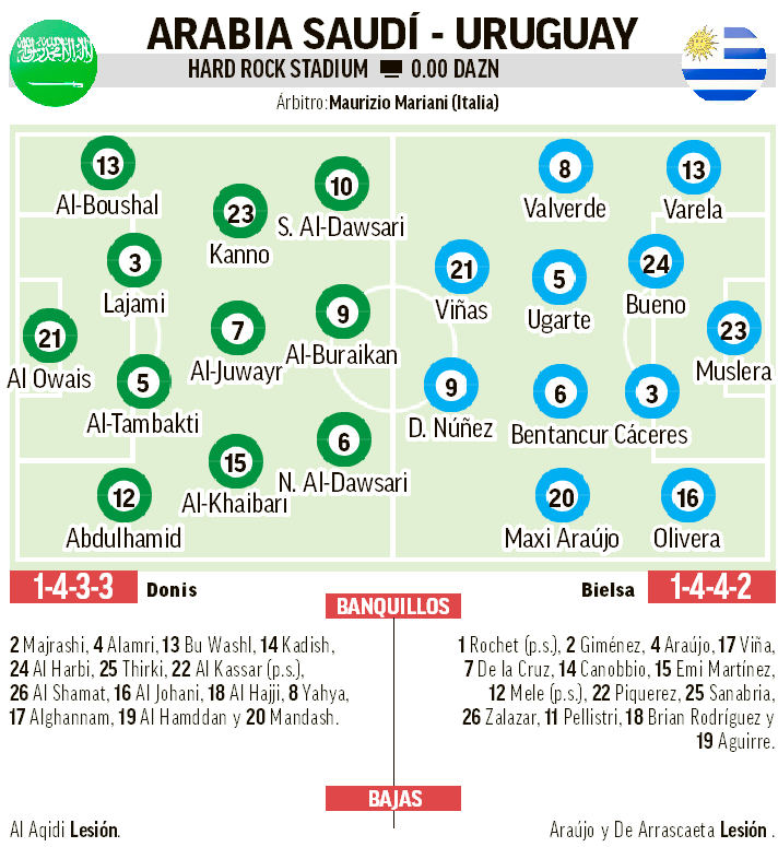 Arabia Saudí - Uruguay en directo | Fase de grupos del Mundial hoy en vivo