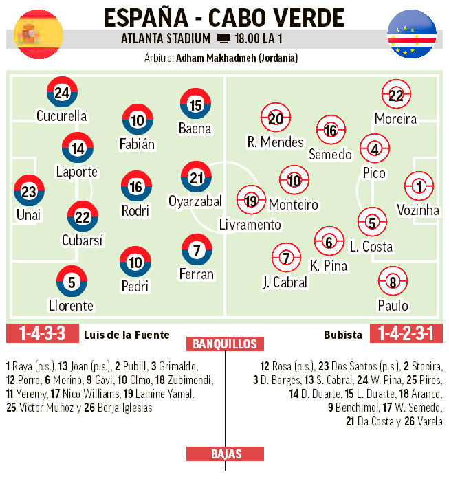 6a2f10f7defe3 Predicted Teams Spain-Cape Verde: La Roja open World Cup with Lamine Yamal – on the bench
