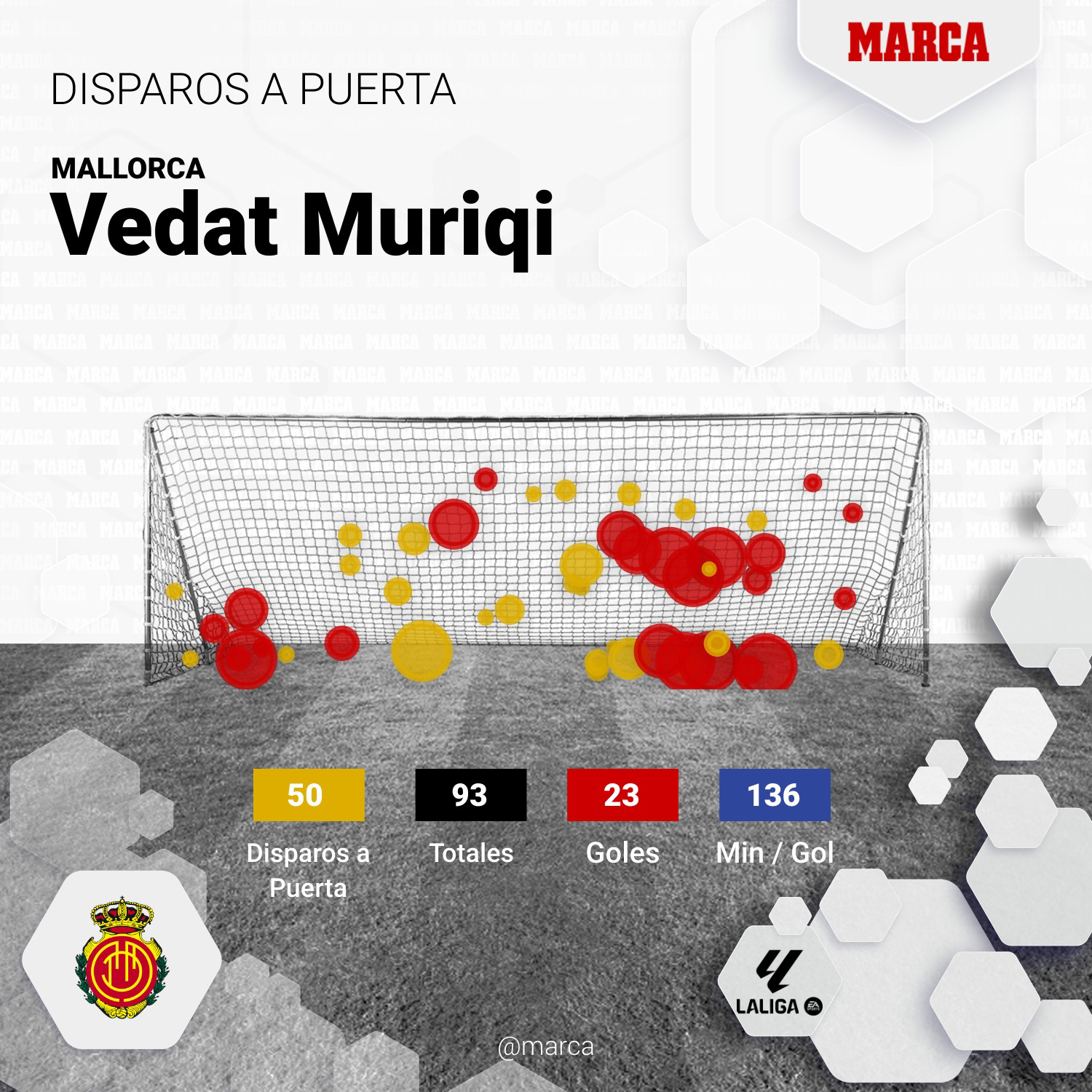 Los tiros de Muriqi en La Liga 2025-26