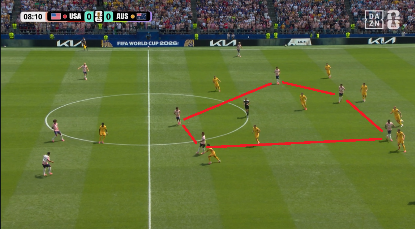 El pentágono de EE.UU. ante Australia.
