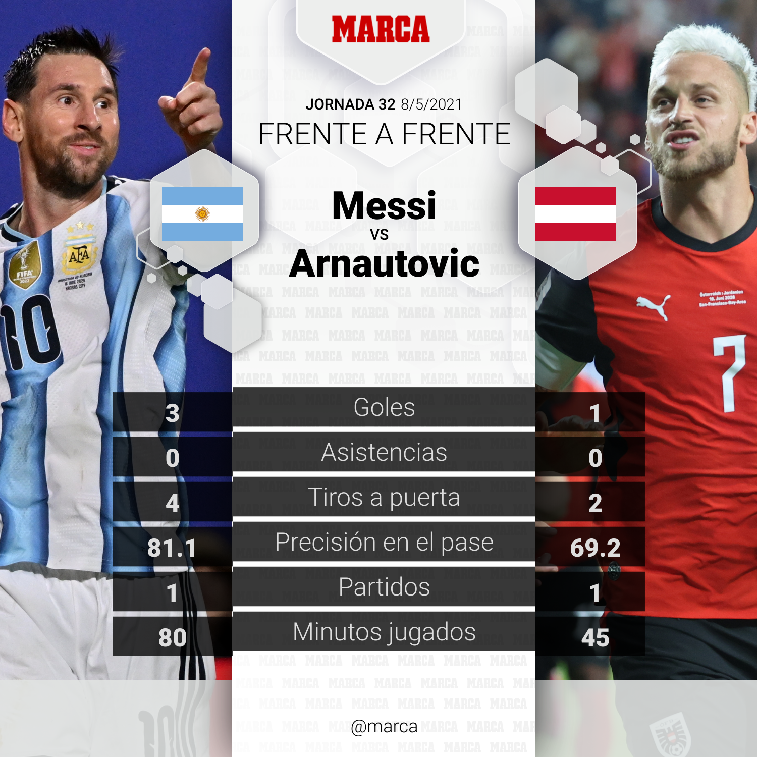 Leo Messi vs Arnautovic