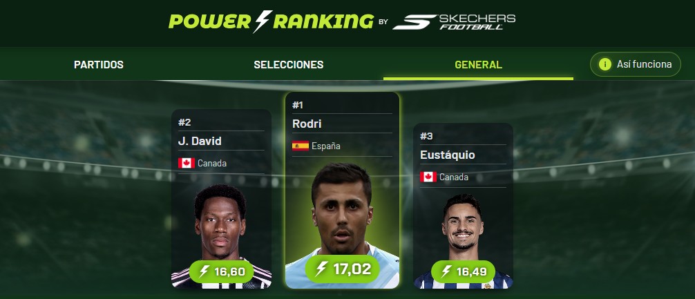 Clasificación general del Power Ranking.