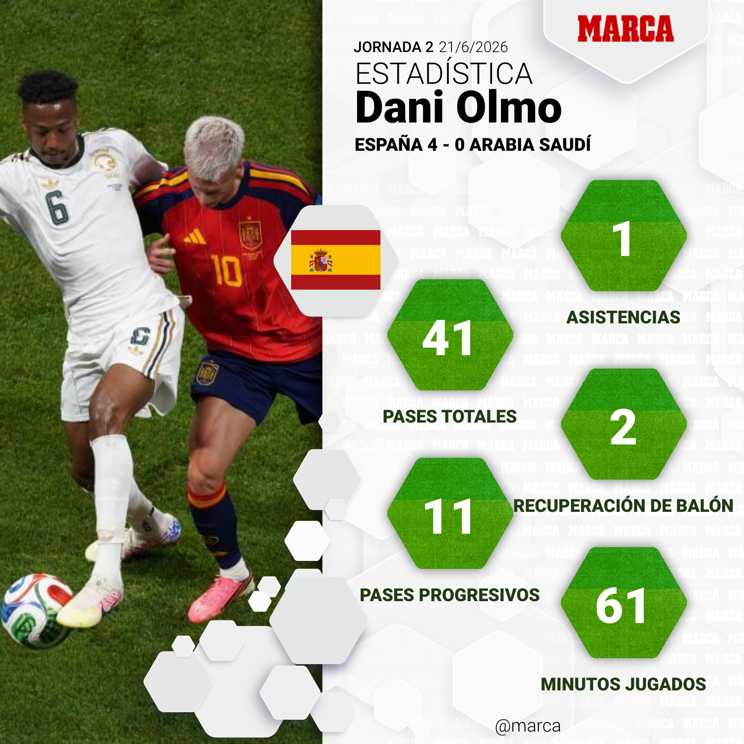 Los datos de Dani Olmo ante Arabia Saudí.