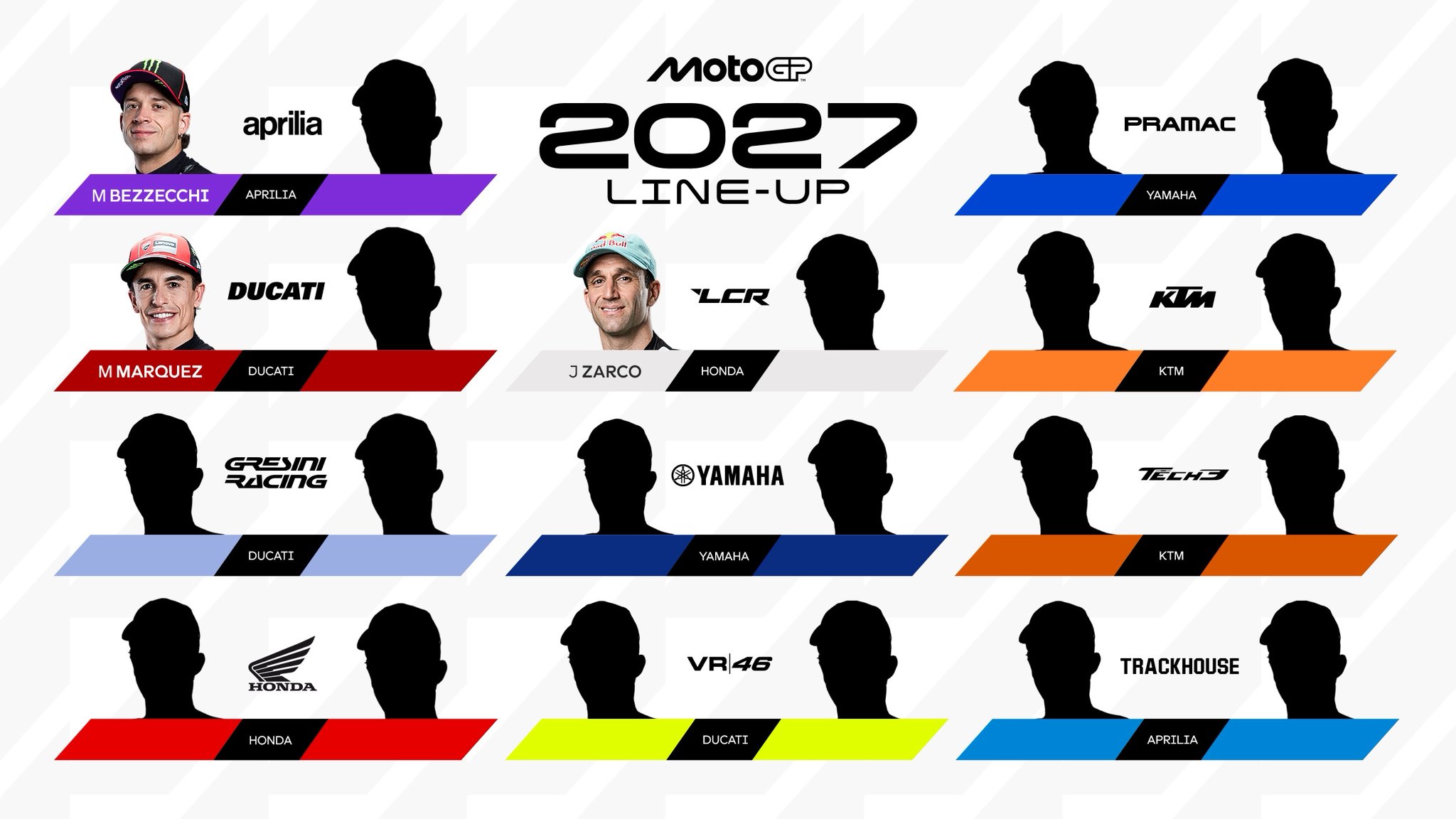 Este es el futuro de MotoGP.
