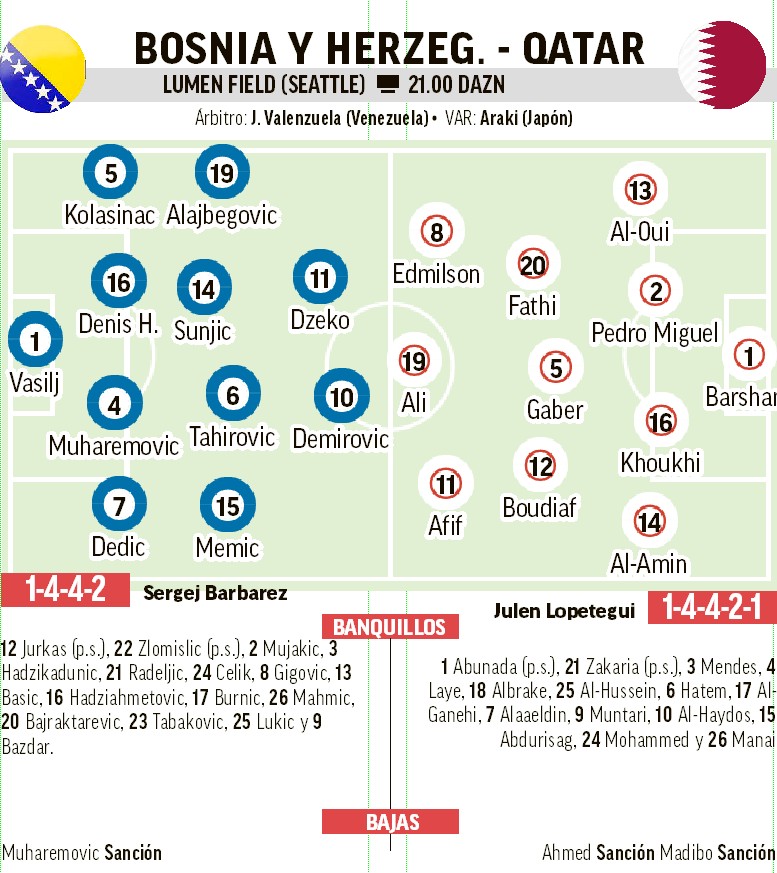 Las alineaciones probables del partido.