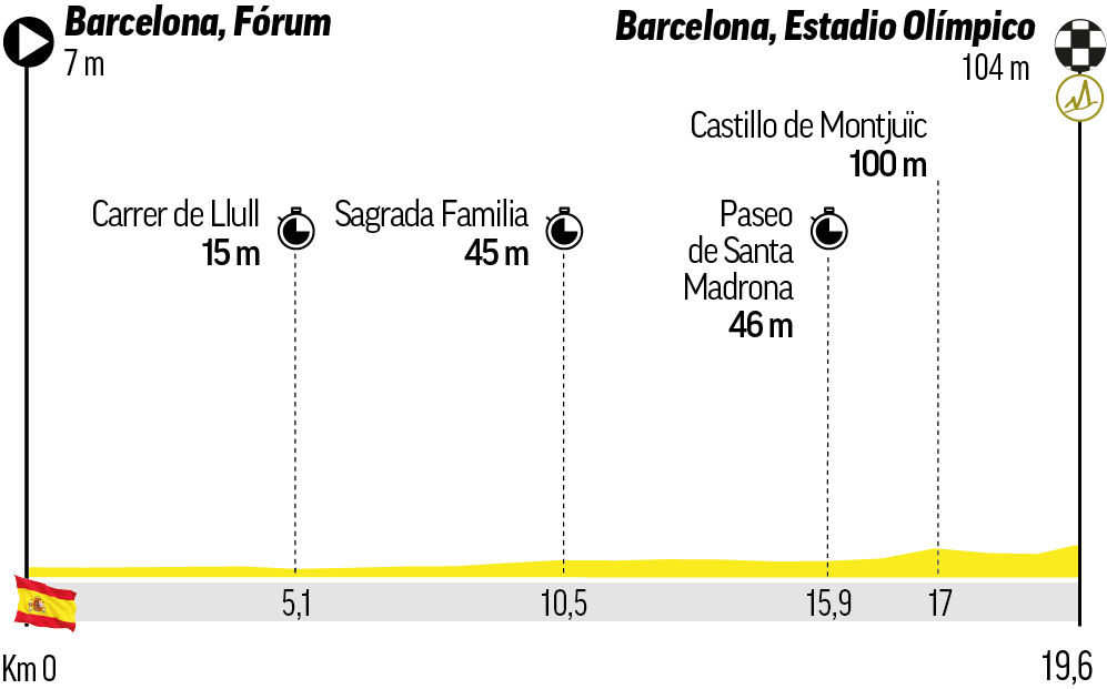 Etapa 1 - Sábado 4 de julio: Barcelona - Barcelona / 19 km (CRE)