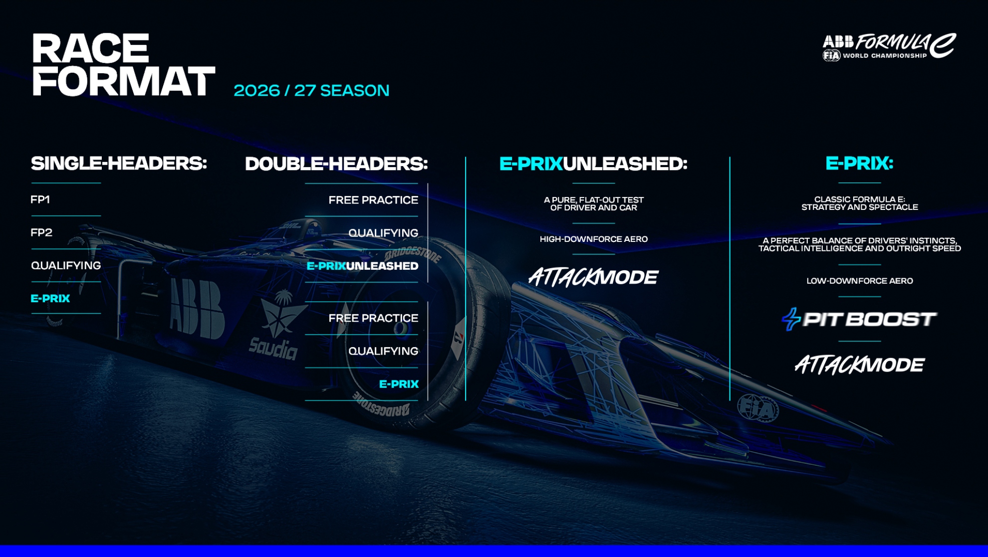 Formula E in 2027 will have a new scheme, with sprint races and long races.