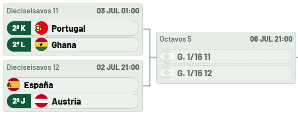 Table of 1/16 finals and round of 16.