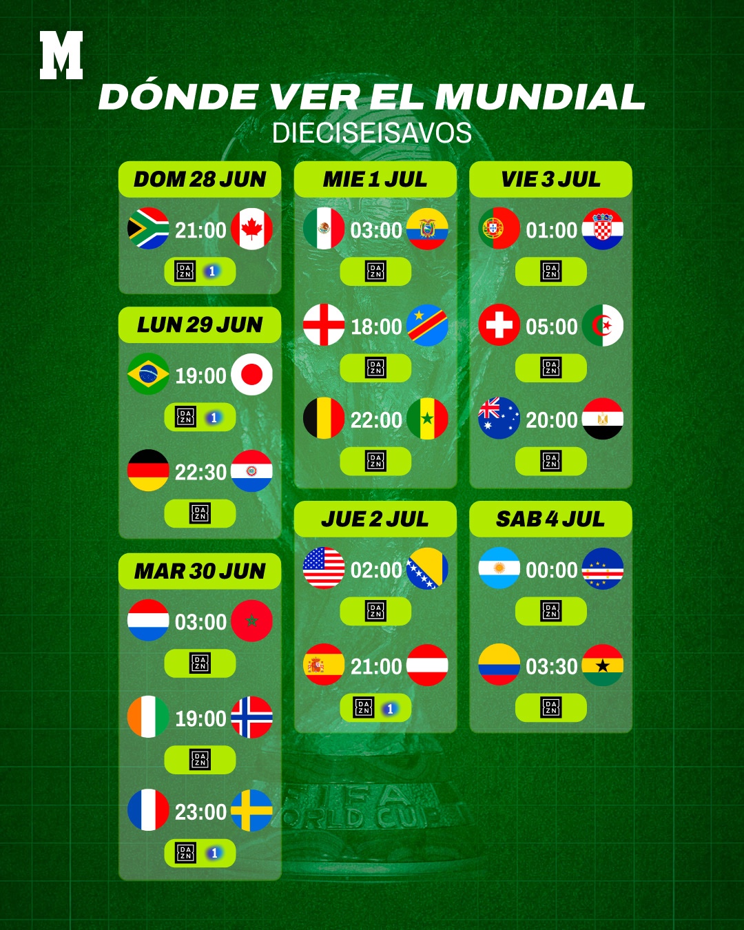 RTVE の Vuelca con el Mundial: Cuatro Partidos de Diocesesavos en Abierto y Espana-Austria en la 1