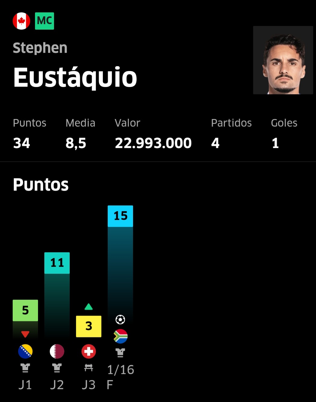 The Canadian midfielder belongs to Porto.