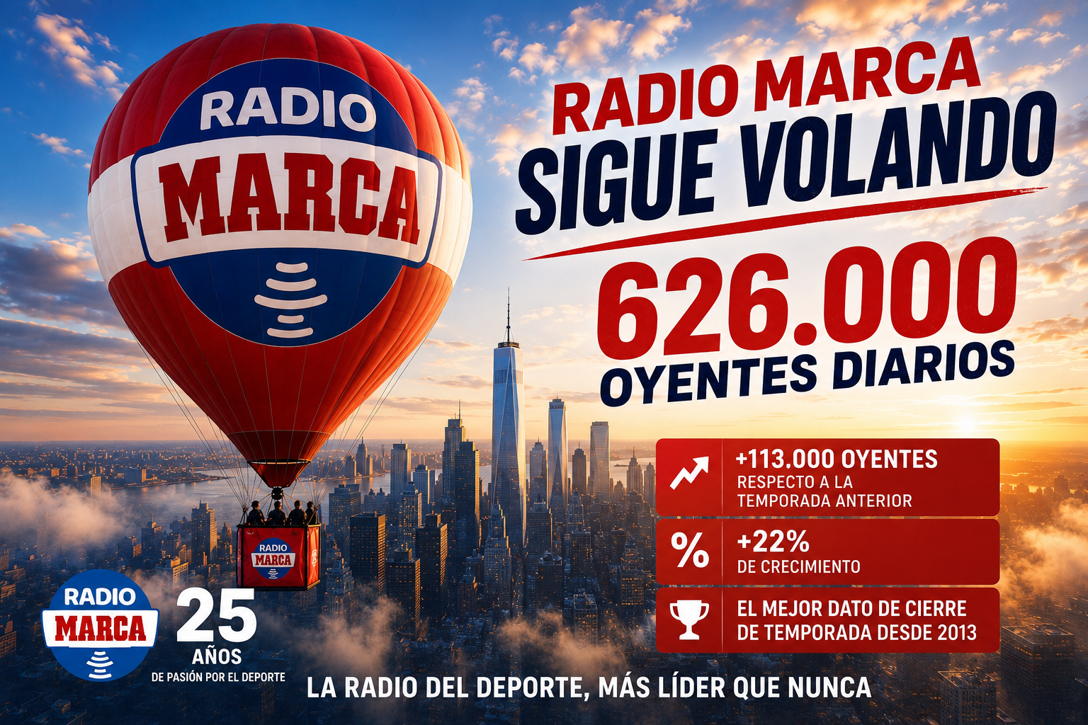 Radio MARCA alcanza su mejor temporada desde 2013
