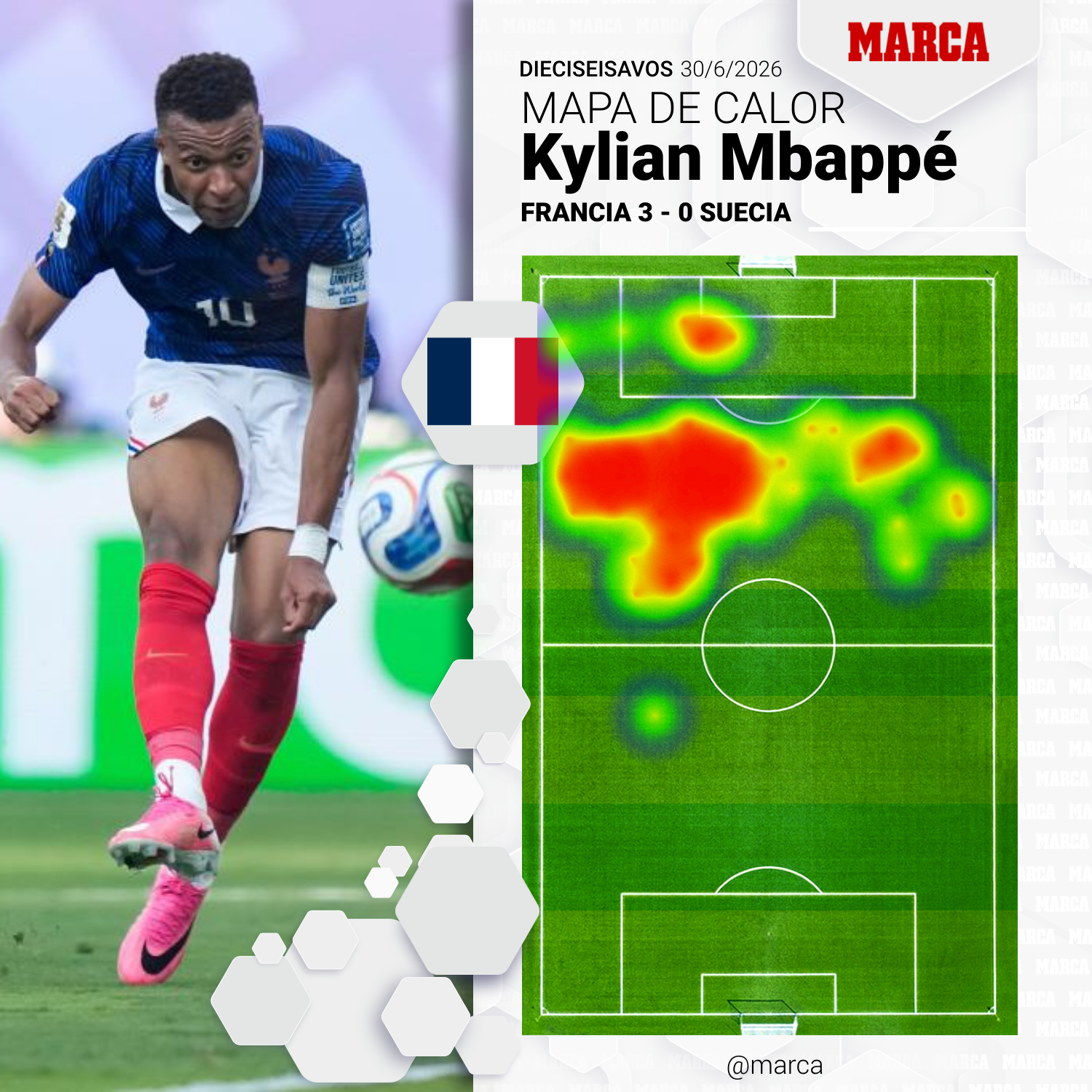 El mapa de calor de Mbappé